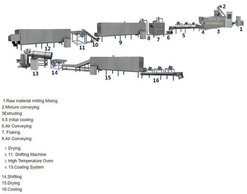상업용 옥수수 조각 제조 기계 / 옥수수 칩 간식 식품 추출기 150-500kg/h