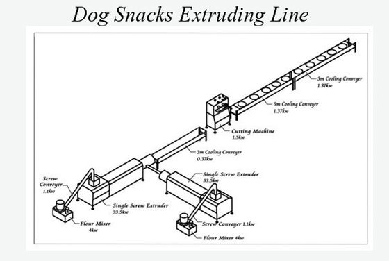 기계를 만드는 개밥을 씹는 음식 급료 다기능 스테인리스